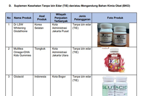 BPOM Ungkap 10 Obat Berbahaya yang Banyak Dijual Online, Berikut Daftarnya