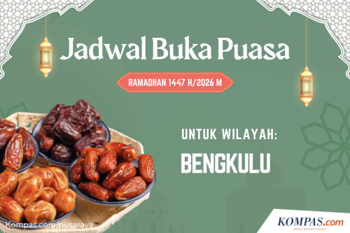 Jadwal Buka Puasa Kota Bengkulu Selama Ramadhan 2026 untuk Muhammadiyah