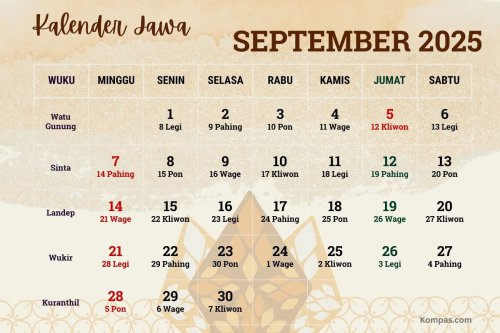 Kalender Jawa 10 September 2025, Cek Weton Hari Ini Menurut Primbon