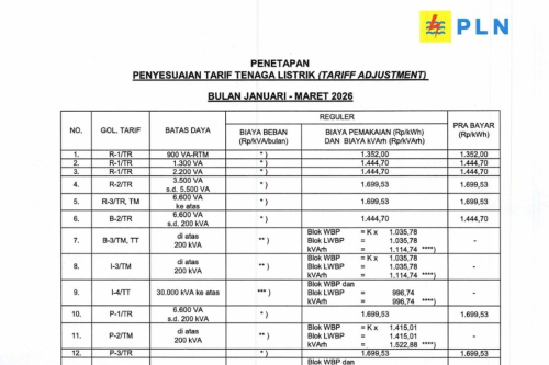 Tarif Listrik per 1 Maret 2026 untuk Semua Golongan, Berikut Rinciannya