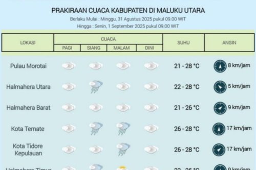 Prakiraan Cuaca Maluku Utara Sabtu 30 Agustus 2025: BMKG Waspadai Hujan Lebat dan Angin Kencang