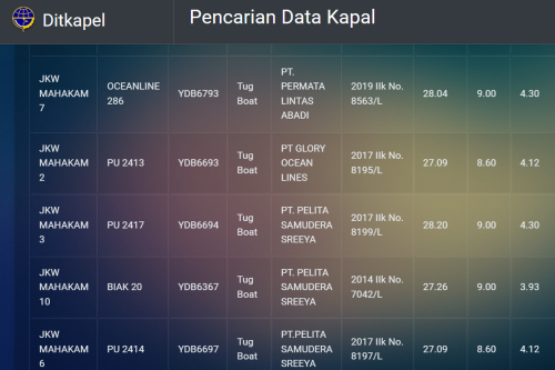 Siapa Pemilik Kapal JKW Mahakam dan Dewi Iriana yang Disebut Angkut Nikel dari Raja Ampat?