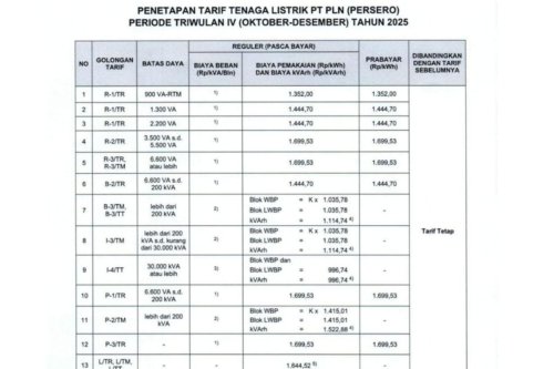 Tarif Listrik PLN Pengguna Meteran Daya 1.300 dan 2.200 VA 22-28 Desember 2025