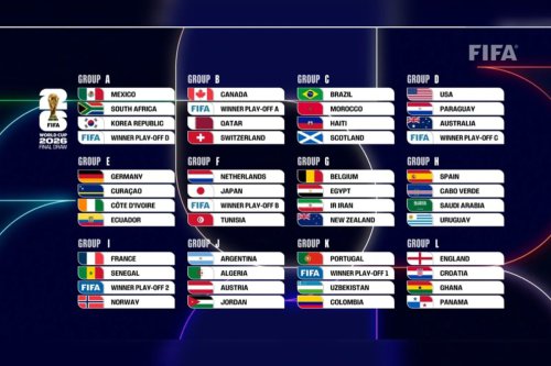 piala dunia 2026, grup Piala Dunia 2026, drawing piala dunia 2026, hasil drawing piala dunia 2026, Hasil Drawing Piala Dunia 2026 Lengkap dari Grup A sampai L, Mana Grup Neraka?