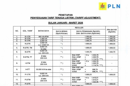 Tarif Listrik PLN per 1 Februari 2026 di Jawa Barat, Berlaku untuk Semua Golongan