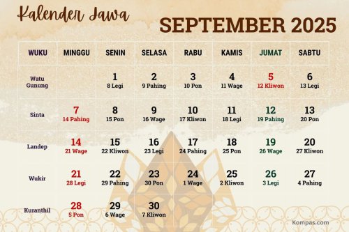 Kalender Jawa Sabtu Pon 13 September 2025, Cek Weton Hari Ini Menurut Primbon