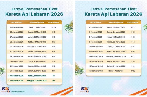 Tiket Kereta Mudik Lebaran 2026 Mulai Dijual H-45, KAI Buka Pemesanan Sejak 25 Januari