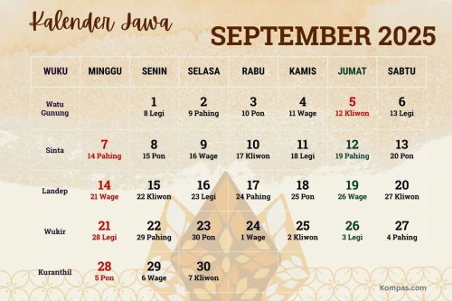 Kalender Jawa Hari Ini 14 September 2025, Cek Sifat Pemilik Weton Minggu Wage