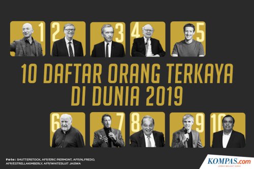 Harjo Sutanto Wafat di Usia 102 Tahun, Pendiri Wings Group yang Awali Bisnis dari Sabun Keliling