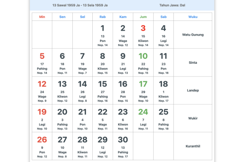 Kalender Jawa Sepekan 27 April-3 Mei 2026, Cek Weton dan Neptu Lengkap