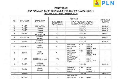 Tarif Listrik PLN 28-31 Agustus 2025: Harga Tetap untuk Semua Golongan Pelanggan