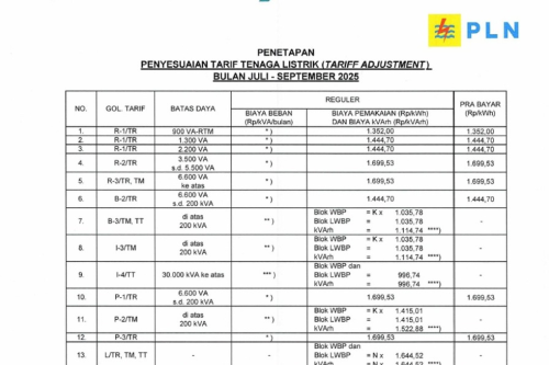tarif listrik, tarif listrik PLN, tarif listrik september 2025, Tarif Listrik per kWh 8 14 September 2025 Tetap Ini Rinciannya, Tarif Listrik per kWh 8&ndash;14 September 2025 Tetap, Ini Rinciannya