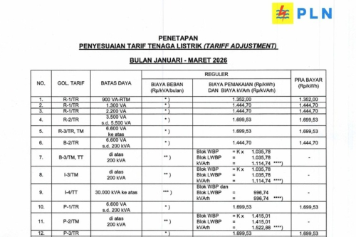 Harga Token Listrik 9-15 Februari 2026 untuk Semua Pelanggan PLN