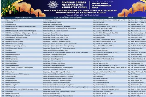 Top 36+ Lokasi Shalat Idul Fitri Muhammadiyah di Kudus 20 Maret 2026