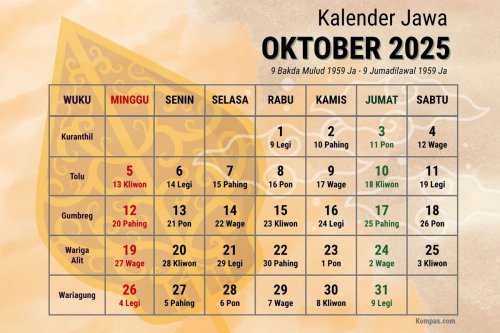 Kalender Jawa Hari Ini 15 Oktober 2025, Cek Rejeki Weton Rabu Kliwon