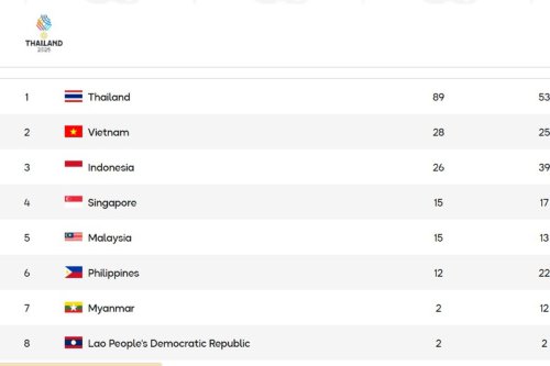 UPDATE Klasemen SEA Games 13 Desember 2025 Malam: Indonesia Pepet Vietnam, Perlebar Jarak dengan Singapura