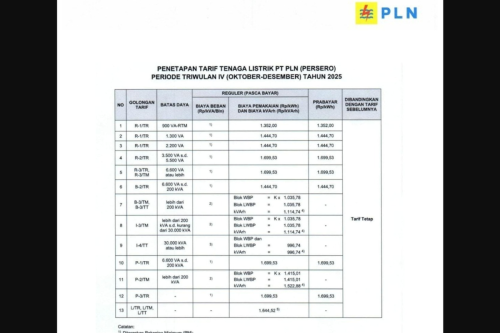 Tarif listrik 8-14 Desember 2025 untuk keperluan rumah tangga:, Tarif listrik 8-14 Desember 2025 untuk keperluan bisnis:, Tarif listrik 8-14 Desember 2025 untuk keperluan industri:, Tarif listrik 8-14 Desember 2025 untuk keperluan fasilitas pemerintah dan penerangan jalan umum, Tarif listrik 8-14 Desember 2025 untuk keperluan pelayanan sosial:, Tarif Listrik 8-14 Desember 2025 untuk Semua Pelanggan PLN, Berikut Rinciannya