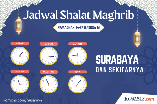 Jadwal Shalat Maghrib Kota Surabaya dan Sekitarnya Selama Ramdhan 2026