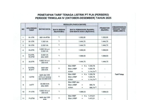Tarif listrik PLN 17-23 November 2025 untuk pelanggan rumah tangga:, Tarif listrik PLN 17-23 November 2025 untuk pelanggan bisnis:, Tarif listrik PLN 17-23 November 2025 untuk pelanggan industri:, Tarif listrik PLN 17-23 November 2025 untuk fasilitas pemerintah dan penerangan jalan umum:, Tarif listrik PLN 17-23 November 2025 untuk pelayanan sosial:, Tarif listrik subsidi per 1 November 2025 untuk pelanggan rumah tangga:, Tarif Listrik PLN 17-23 November 2025 Kategori Subsidi dan Non-subsidi