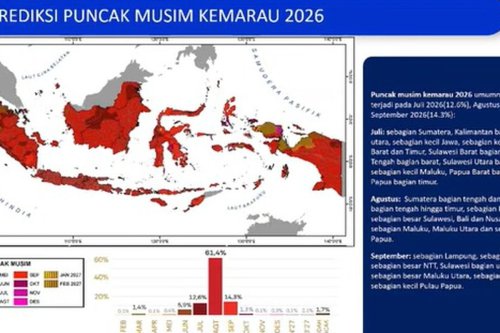 Kapan Puncak Musim Kemarau 2026? Ini Jadwal dan Wilayahnya Menurut BMKG