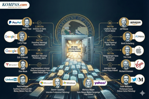 Top 14+ Bos Teknologi yang Namanya Ikut Terseret Kasus Epstein Files