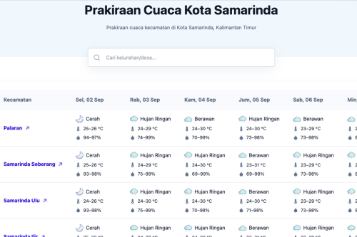 BMKG Peringatkan Potensi Hujan Disertai Petir dan Angin Kencang di Kaltim 1&ndash;10 September