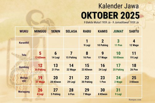 Kalender Jawa Minggu Ini 12-18 Oktober 2025, Cek Weton, Neptu dan Wuku
