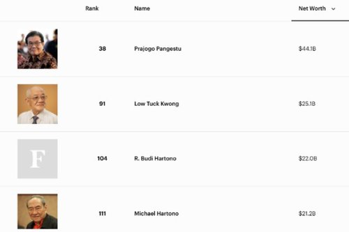 Top 10+ Orang Terkaya di Indonesia Awal November 2025 Versi Forbes, Taipan Kalbar Ungguli Bos Batu Bara