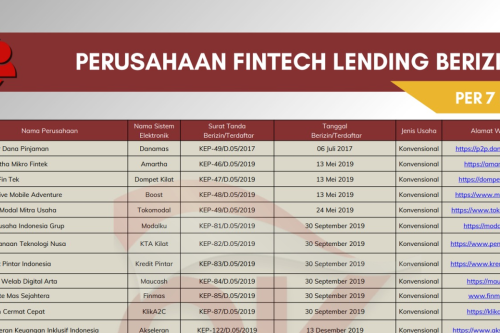 Daftar 95 Pinjol Legal OJK Akhir Desember 2025, Jangan Sampai Salah Pinjam