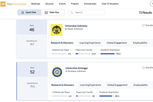 Top 15+ Kampus Terbaik di Indonesia Versi QS Asia University Rangkings 2025