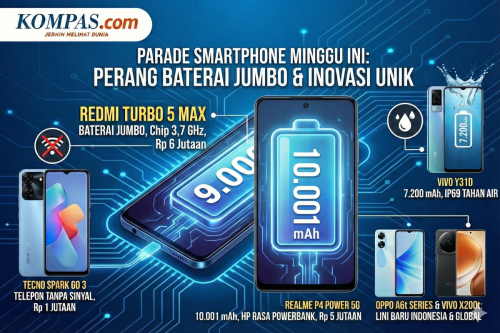 Parade HP Baru Pekan Ini: Baterai 10.001 mAh hingga Fitur Telepon Tanpa Sinyal