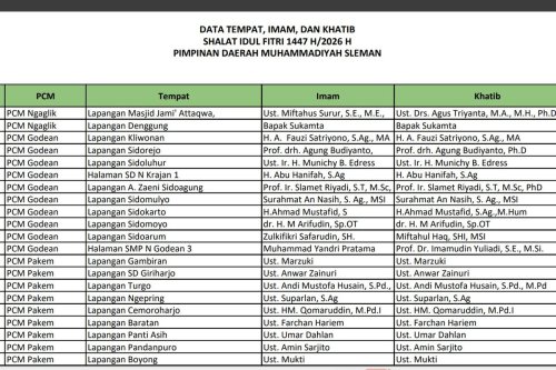 183 Lokasi Shalat Idul Fitri Muhammadiyah di Sleman DIY 20 Maret 2026