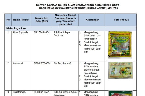 BPOM, bahan kimia obat, obat bahan alam, BPOM Temukan 24 Obat Bahan Alam Mengandung BKO, Cek Daftarnya