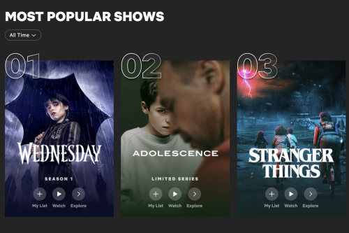Top 7+ Serial Netflix Terpopuler Sepanjang Masa, Ada Serial Favoritmu?