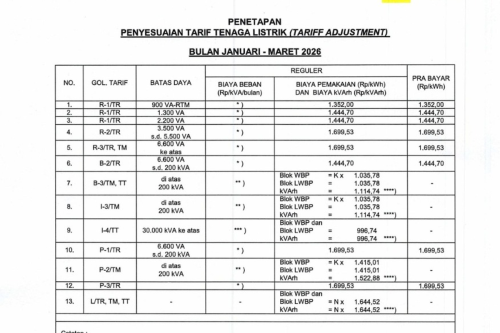 Tarif Listrik 16-22 Februari 2026 untuk Semua Pelanggan PLN