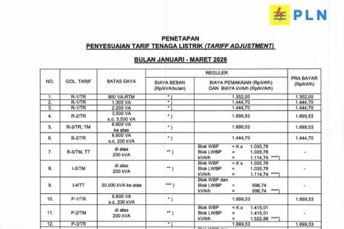 Tarif Listrik 9-15 Februari 2026 untuk Pelanggan PLN Subsidi, Rumah Tangga, dan Bisnis