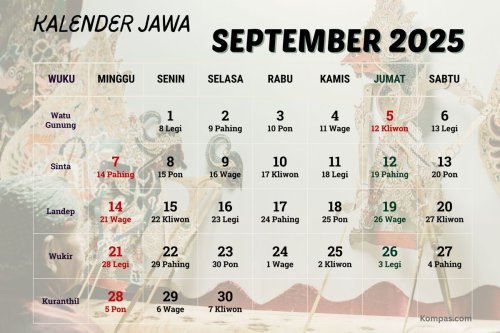 Kalender Jawa Hari Ini 20 September 2025, Cek Weton Sabtu Kliwon Menurut Primbon Jawa