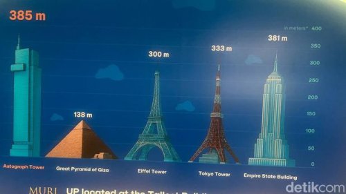 Wisata Baru: Di Sinilah Tempat Tertinggi untuk Menatap Jakarta 360 Derajat