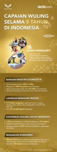 Top 8+ Tahun di Indonesia, Ini Deretan Pencapaian Wuling