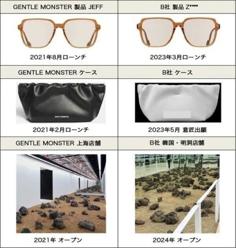 「GENTLE MONSTER」の99％類似アイテムも&hellip;模倣業者に対する法的対応の進捗を報告