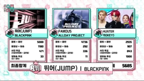 BLACKPINK「音楽中心」で3週連続1位を獲得！音楽番組で10冠達成の快挙