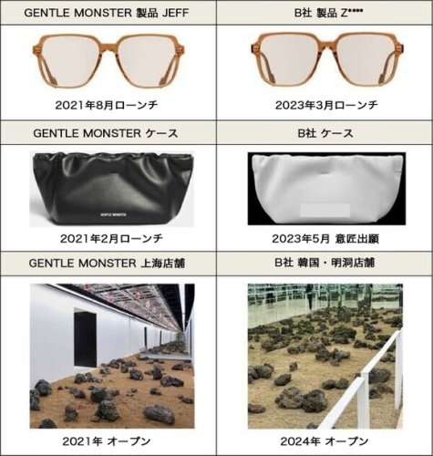 「GENTLE MONSTER」の99％類似アイテムも&hellip;模倣業者に対し法的対応へ