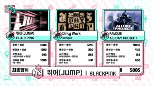BLACKPINK「音楽中心」で再び1位を獲得&hellip;SHINee キーらがカムバックステージを披露