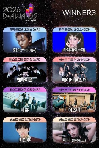 ENHYPEN ヒスン＆aespaのKARINAら「第2回 D Awards」ファン投票で人気賞の受賞者が決定
