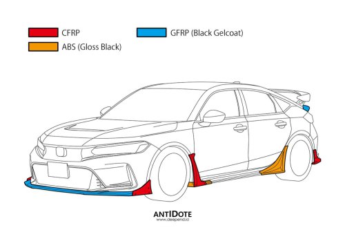 Hot Stuff Body Kit Type S HKS &ndash; BAJU BARU CIVIC TYPE R (FL5)