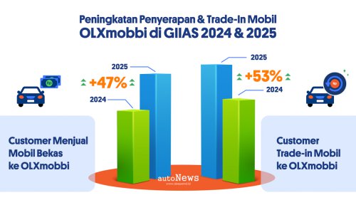 Penjualan Mobil Bekas Resale Value Lebih Stabil &ndash; MOBIL ICE DAN HYBRID TETAP JADI PRIMADONA