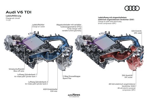 New Evolution Audi Q5 Dan A6 &ndash; MENGUSUNG V6 DIESEL 299 HP DENGAN HYBRID 48V