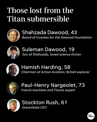 What details have been released in the Titan submersible implosion?