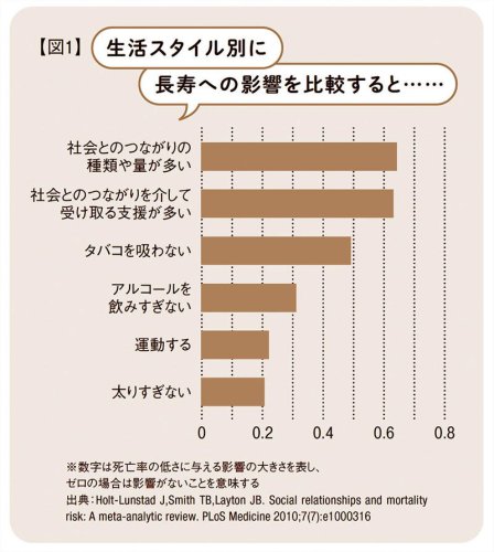 専門家「高齢者研究で判明した《長生きの秘訣》。実は健康的な生活習慣などより&hellip;」男女ともに山梨県と静岡県の健康寿命が長いワケ【2026年編集部セレクション】