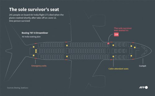 Sole survivor of Air India plane crash was in seat 11A
